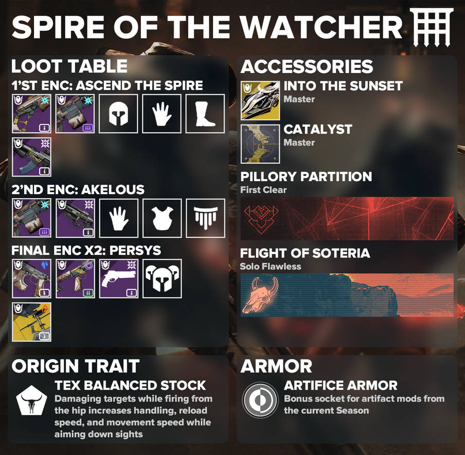 Spire of the Watcher Loot Table